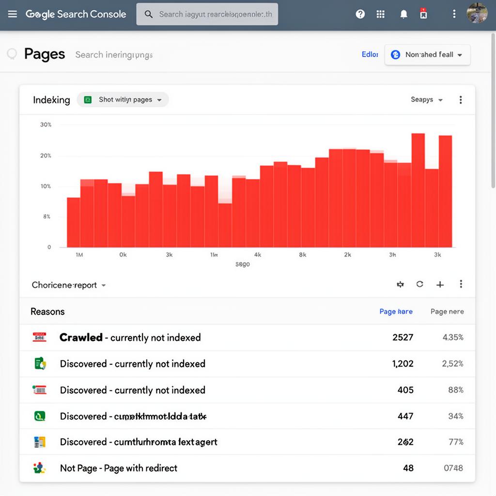 Indexing Issues audit screenshot