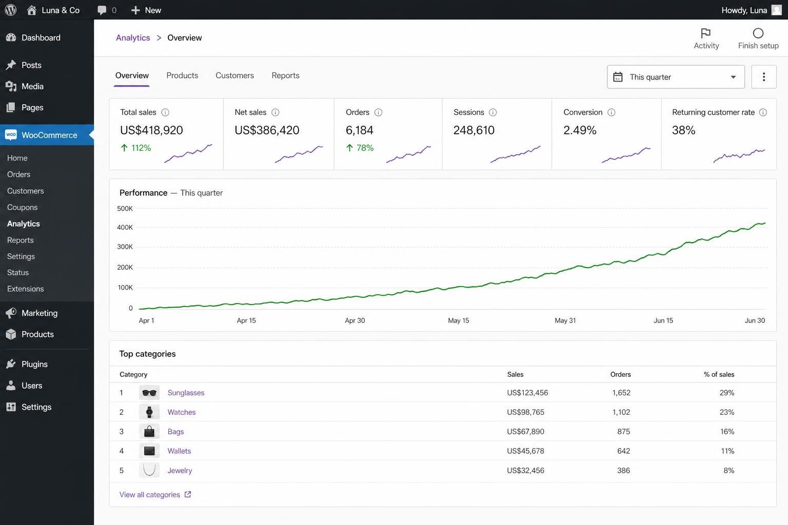 Luna & Co WordPress + WooCommerce — This quarter